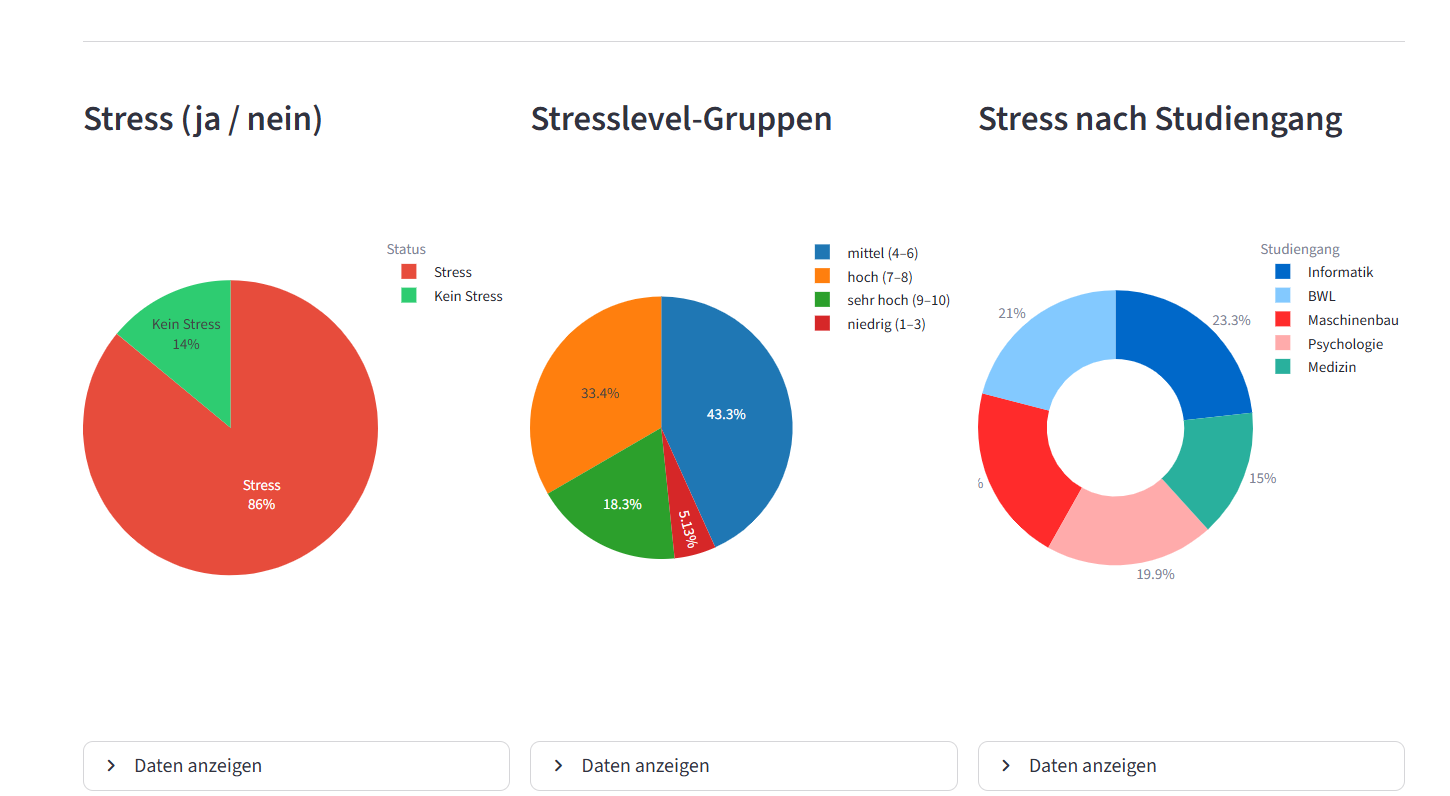 Greybox prototype for reducing smartphone distraction